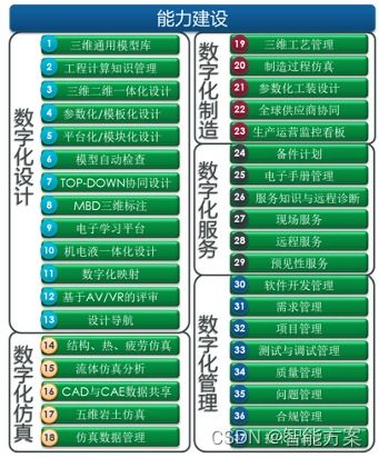 数字化转型浪潮下，数字内容制作服务的核心需求与战略价值