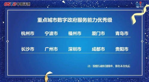 数字政府服务能力成绩单出炉，哈尔滨副省级城市排名第五